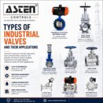 Types of Industrial Valves